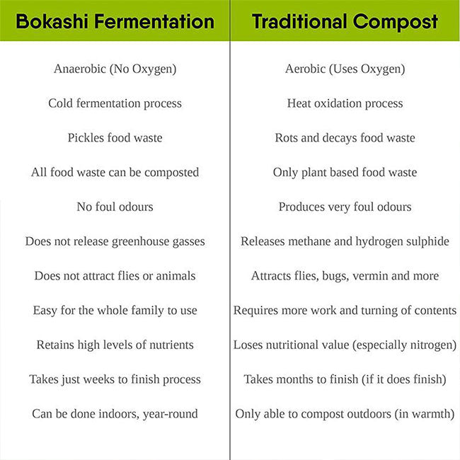 Bokashi Pro-Gro Organic Soil Amendment