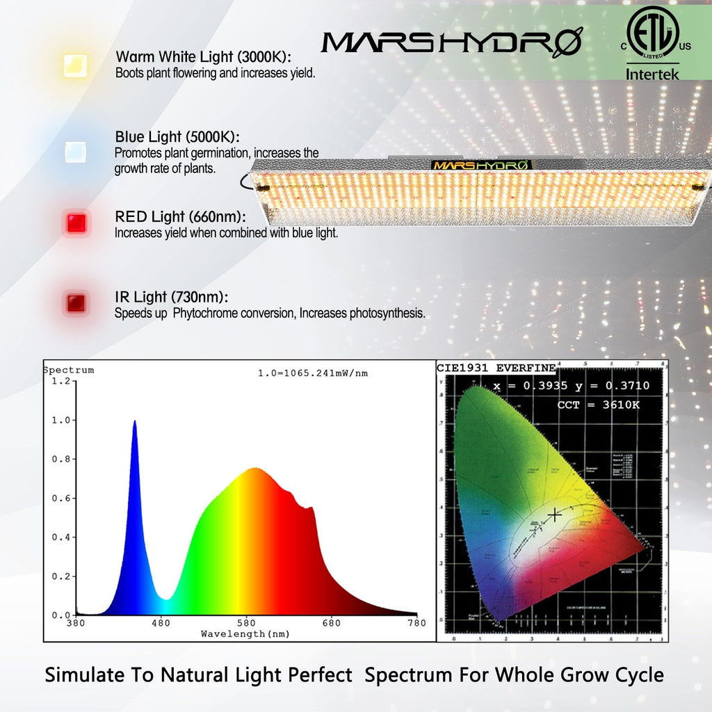 Mars Hydro TSL 2000 LED Grow Light