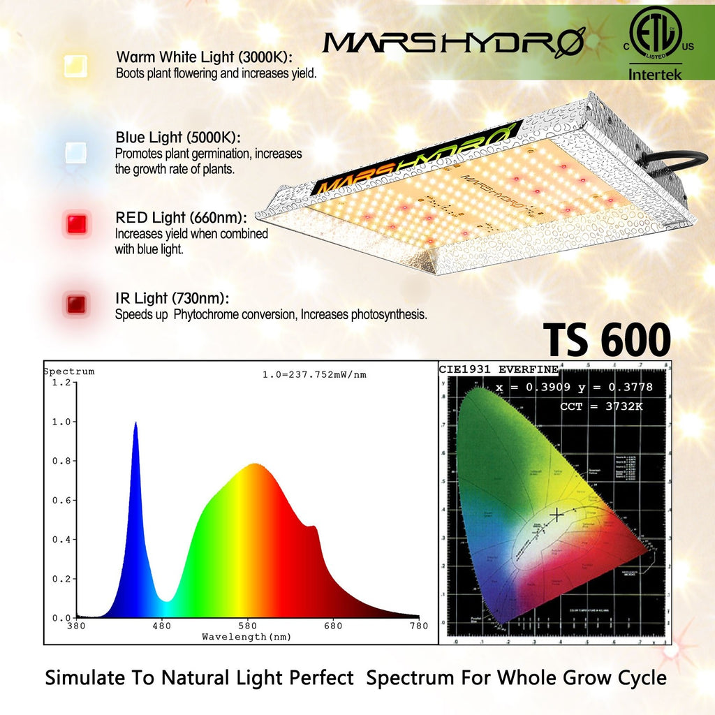 Mars Hydro TS 600 LED Grow Light