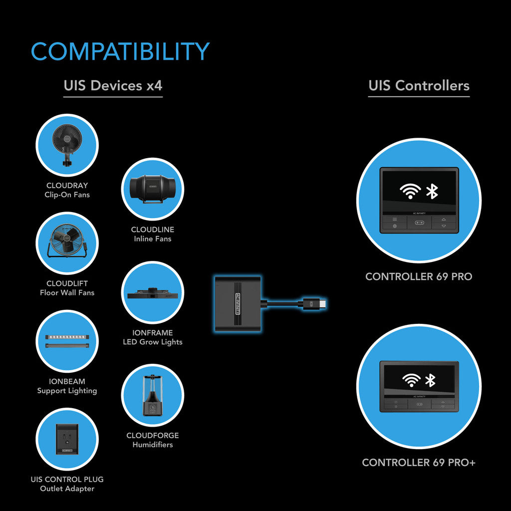 AC Infinity UIS Splitter Hub 4-Port