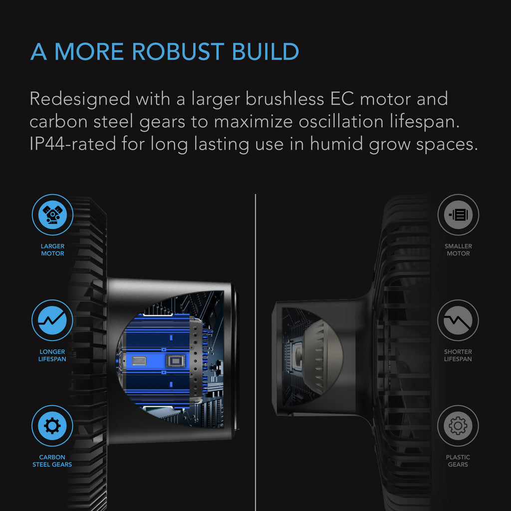 AC Infinity Cloudray S9 Clip Fan with Auto Oscillation