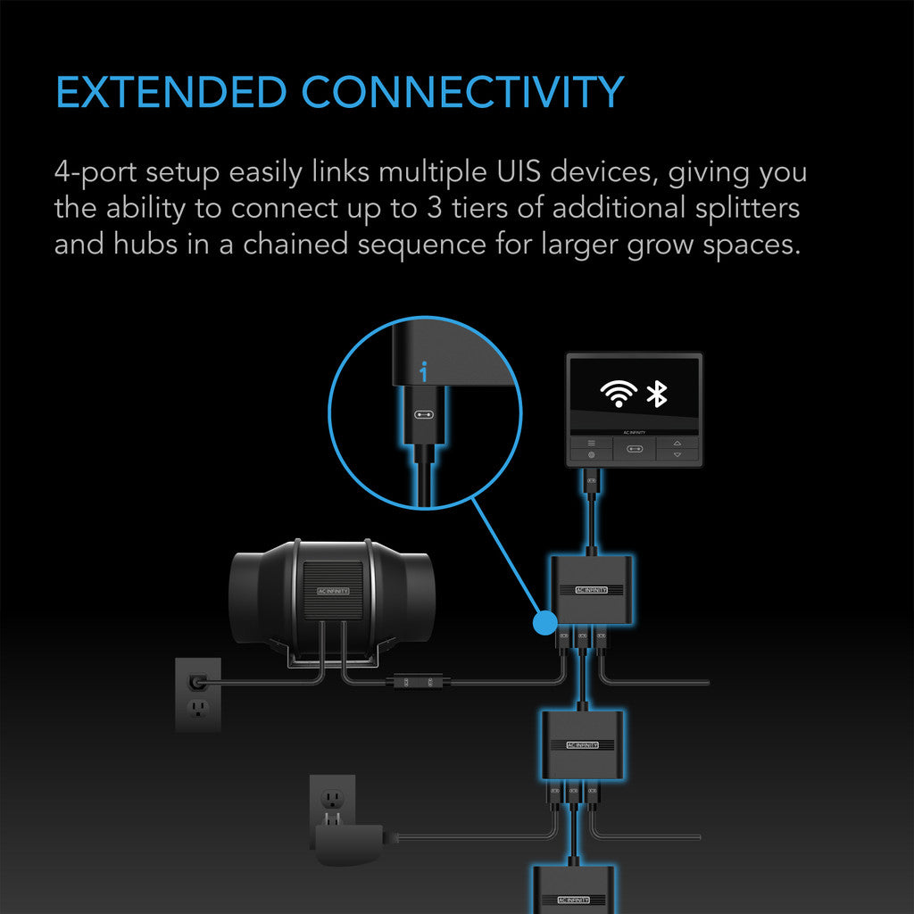 AC Infinity UIS Splitter Hub 4-Port