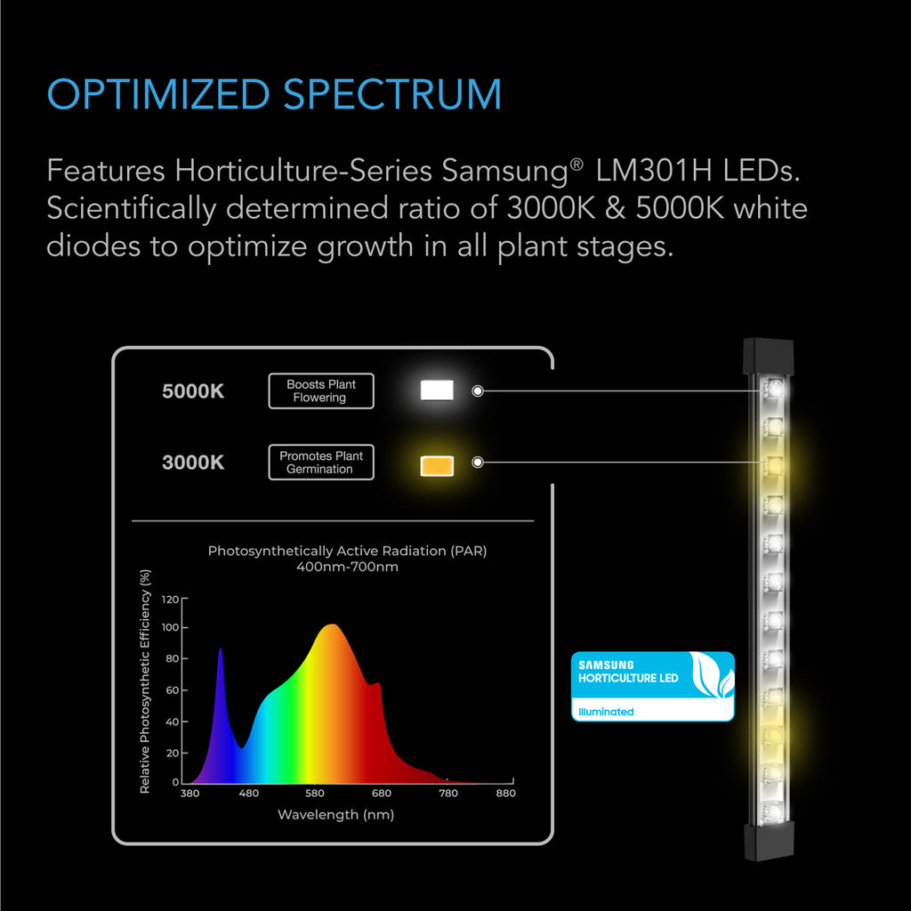 AC Infinity Ionbeam S16 LED grow light (4 pack) - 16"