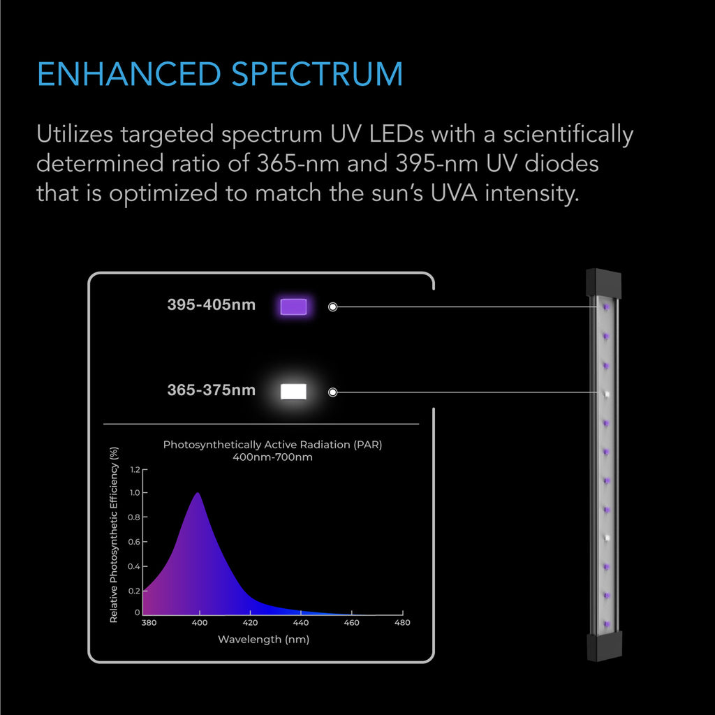 AC Infinity Ionbeam U4 UV grow light (4 pack) - 11"