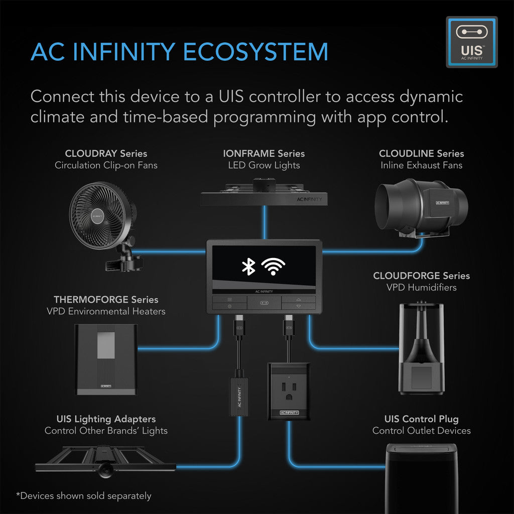 Ac Infinity Thermoforge T3 Environmental Plant Heater