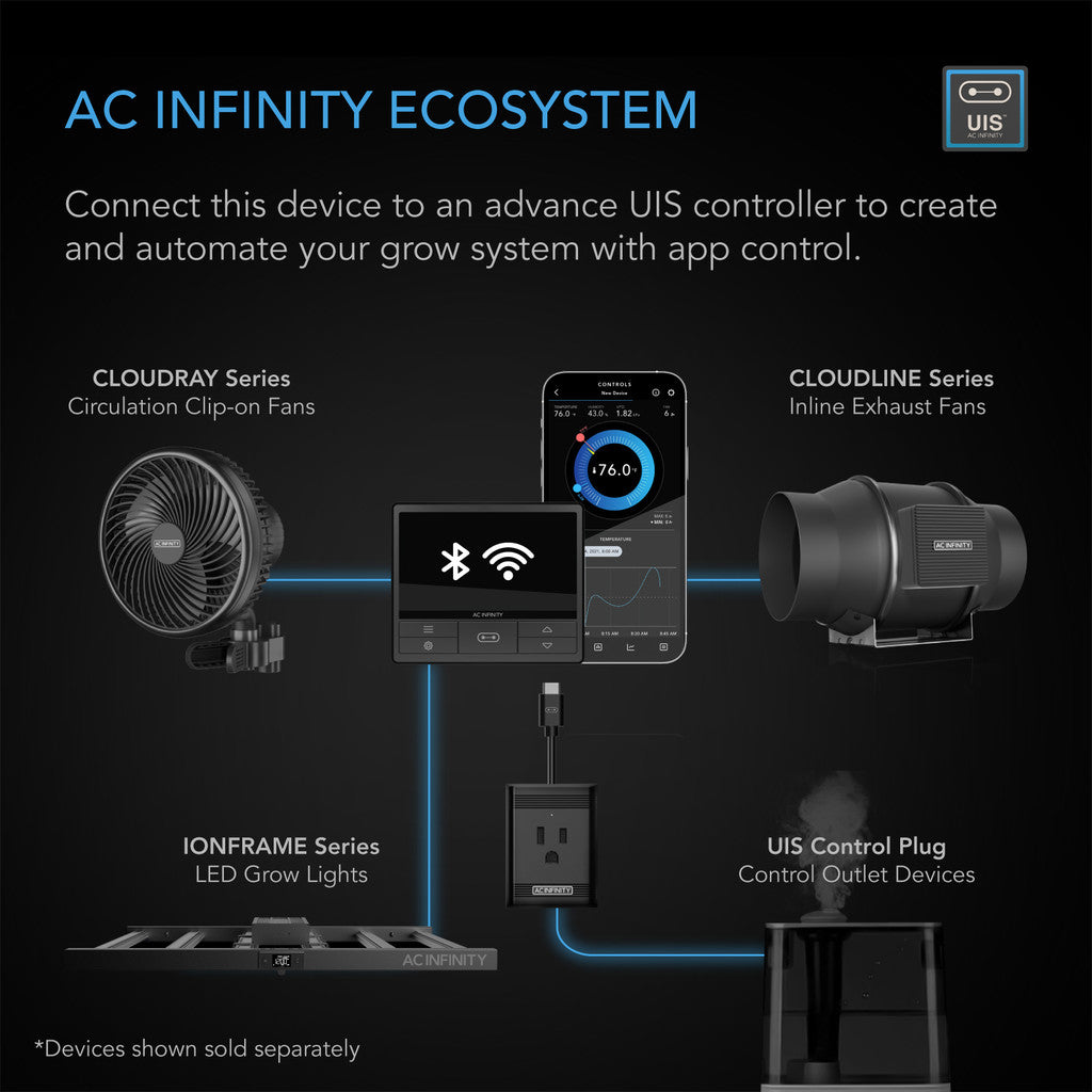 AC Infinity IONFRAME EVO4 300W