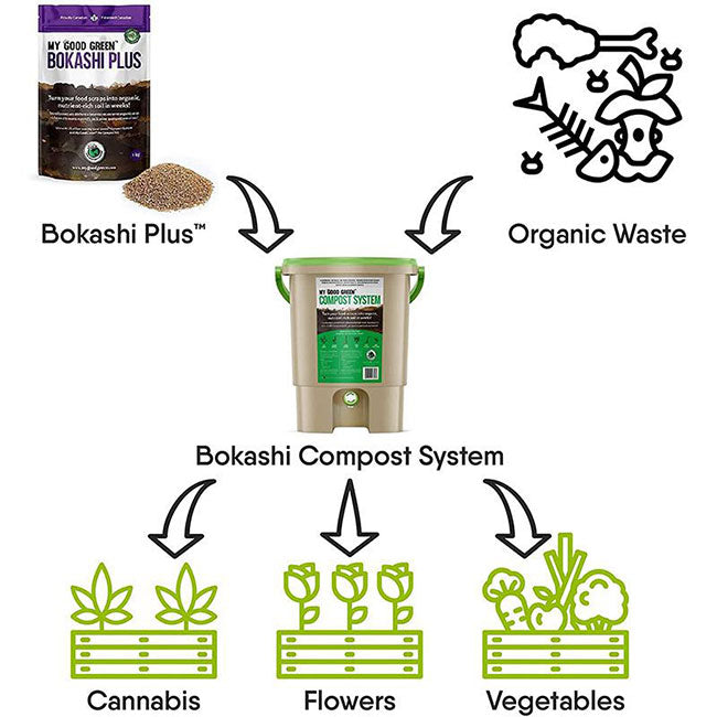 Bokashi Plus Bran Compost Accelerator