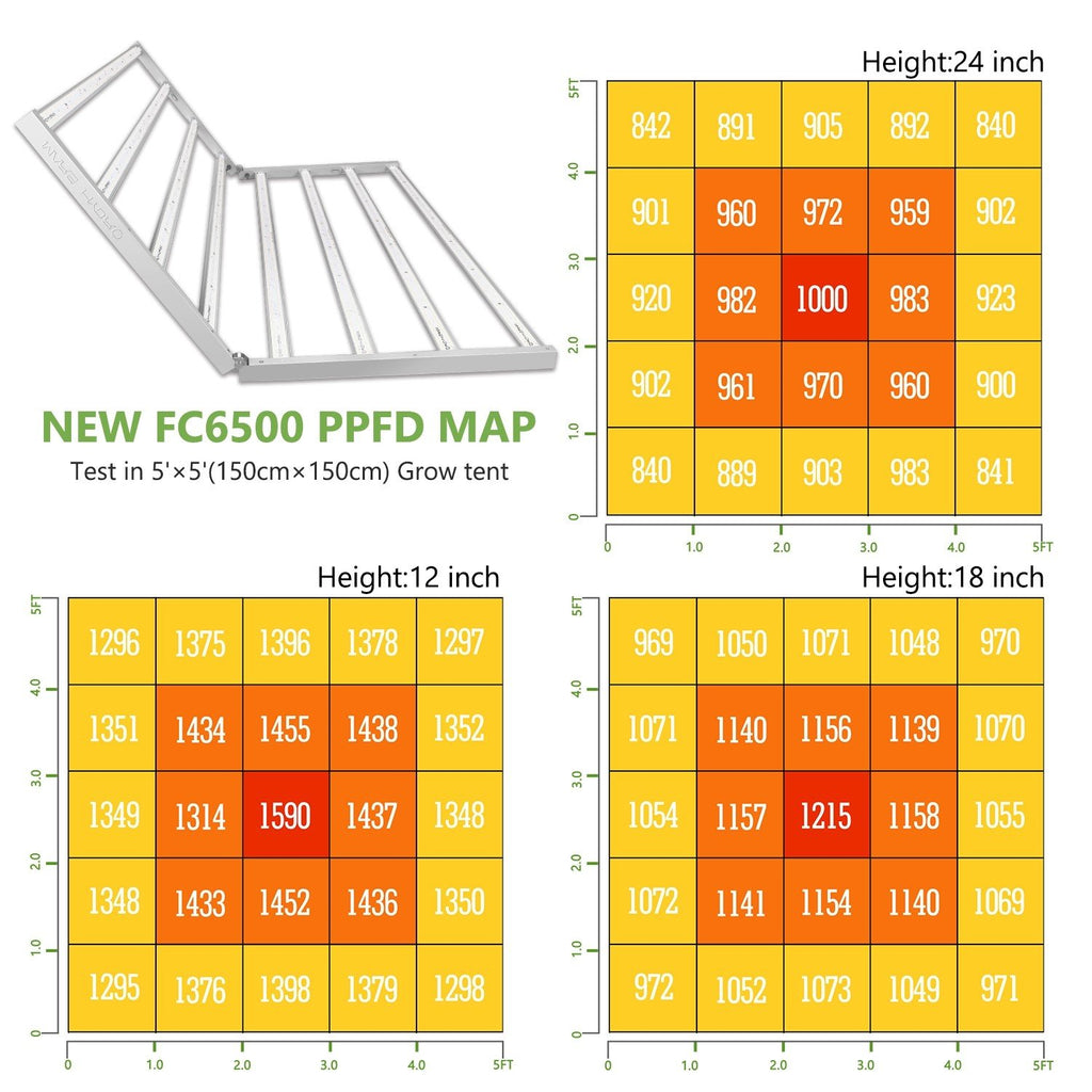 Mars Hydro FC 6500 LED Grow Light