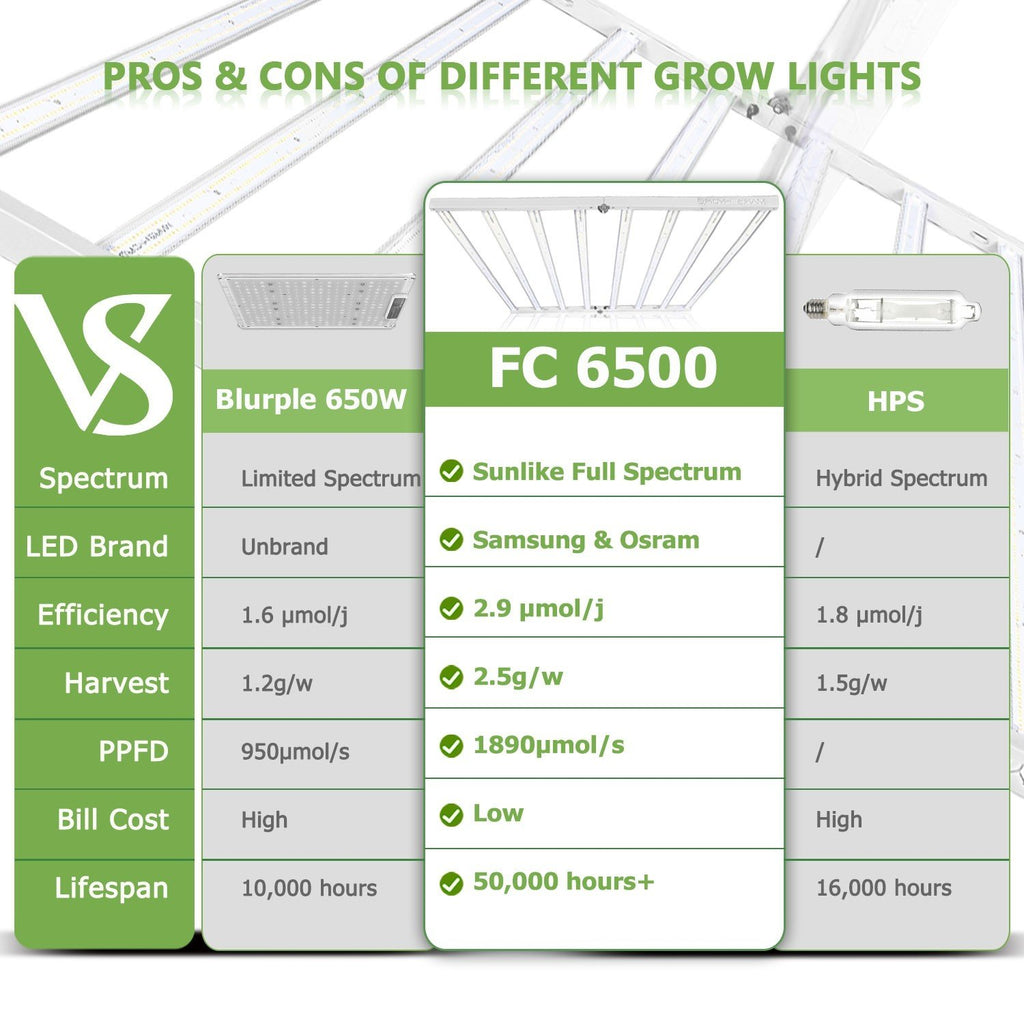 Mars Hydro FC 6500 LED Grow Light
